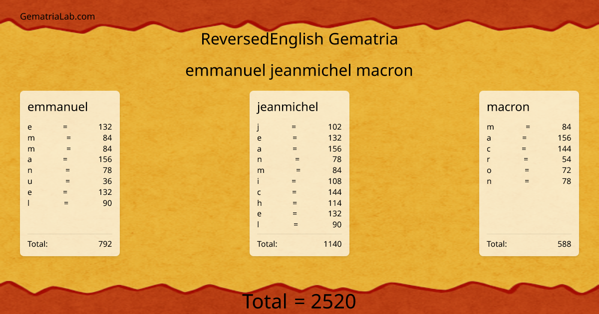 emmanuel jeanmichel macron in reversedEnglish Gematria